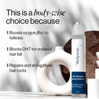 Advanced Hair Growth Serum Roll On (50ml)
